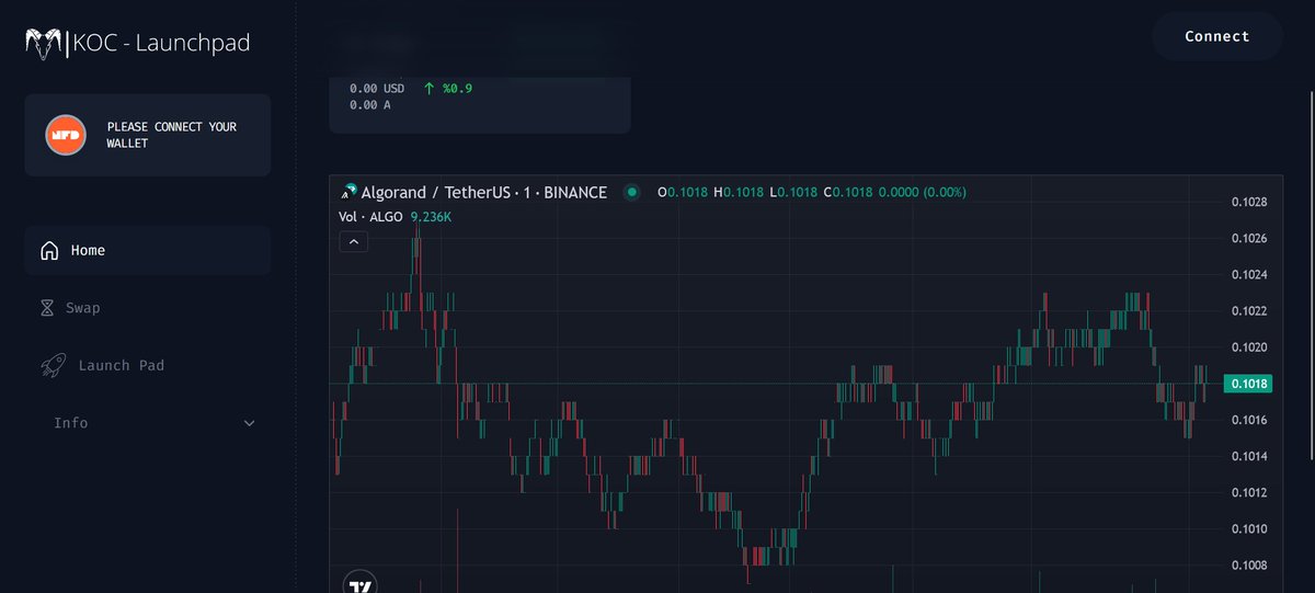 vithushaji's tweet image. Day 39/365
Launch Pads are important for any blockchain ecosystem. Have you tried @koc_algo on #Algorand
kocalgo.com