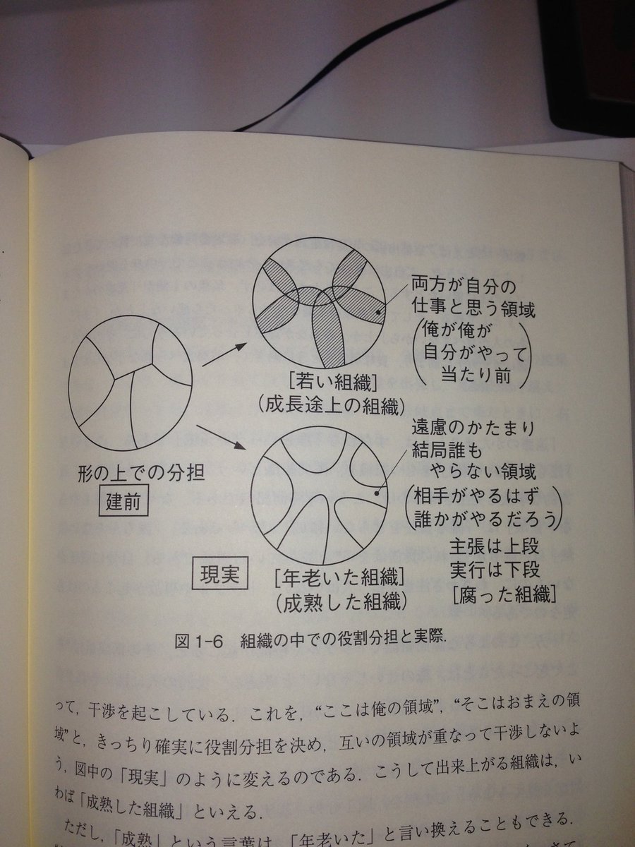 tokoroten's tweet image. これなんよなー

「技術の創造と設計」から引用