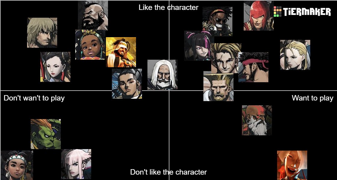 My SF6 Tier List