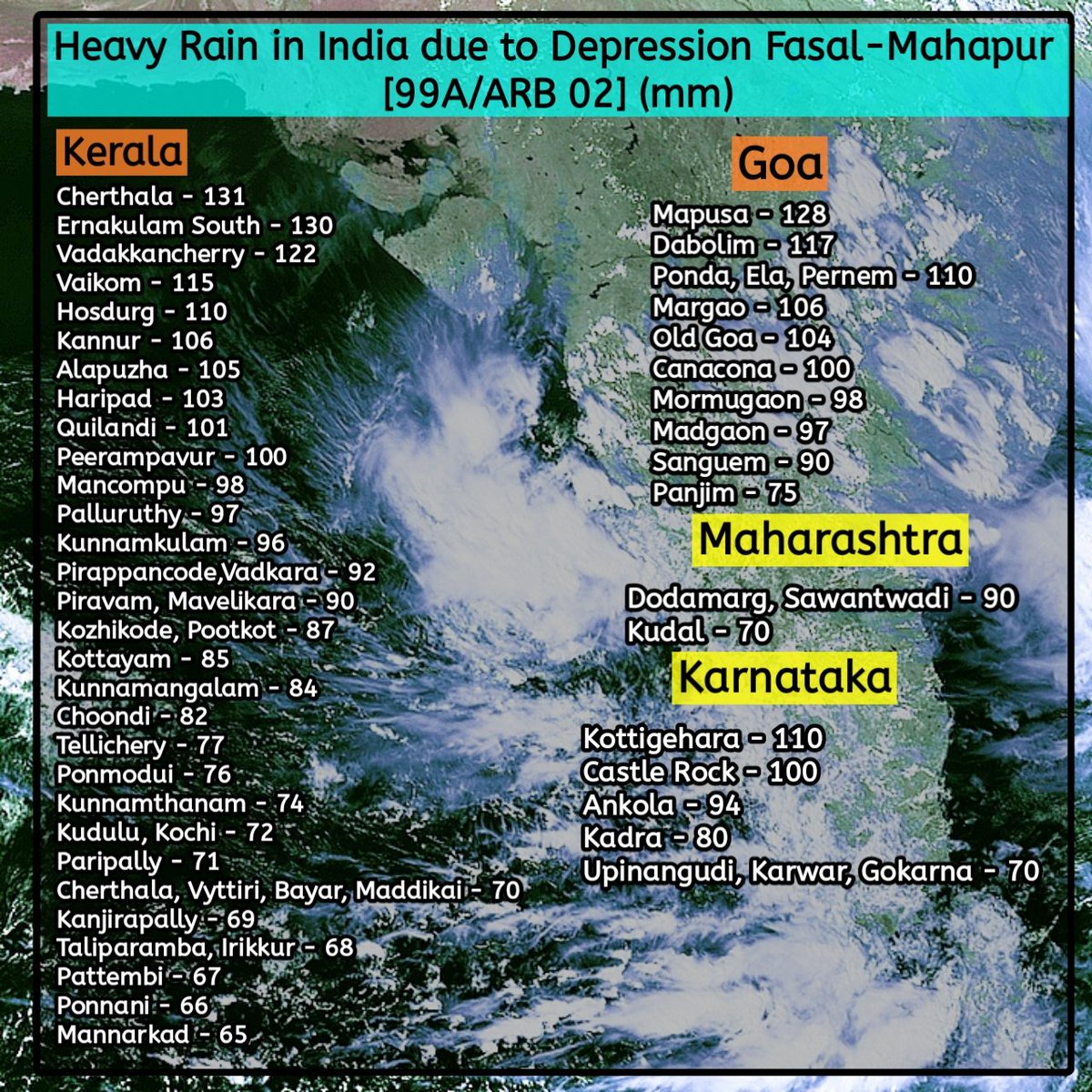 CycloneAnalyser's tweet image. #TWO
Another Surprise
Twin Cyclone over NIO,Cyclone #Fasal-#Mahapur weakened into a #Depression near Southern #Konkan coast &amp;amp; expected to cross by tonight
While Monsoonal low #Saur-#Garjan made landfall in Chotahardi, the Western most point of #Sundarban as a #Depression &amp;amp; 👇👇👇
