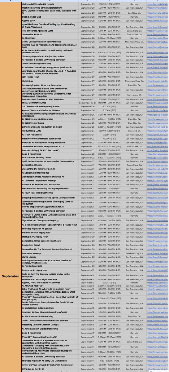 jowyang's tweet image. QUESTION: 
Why is SF is the Epicenter of AI? It's shocking, but it is...

ANSWER: 
...Community. Community. Community.  Yes, humans. It's builders, investors, event hosts, and many other partners. Sure the tech itself matters, but at this stage, it requires a culture to assemble…