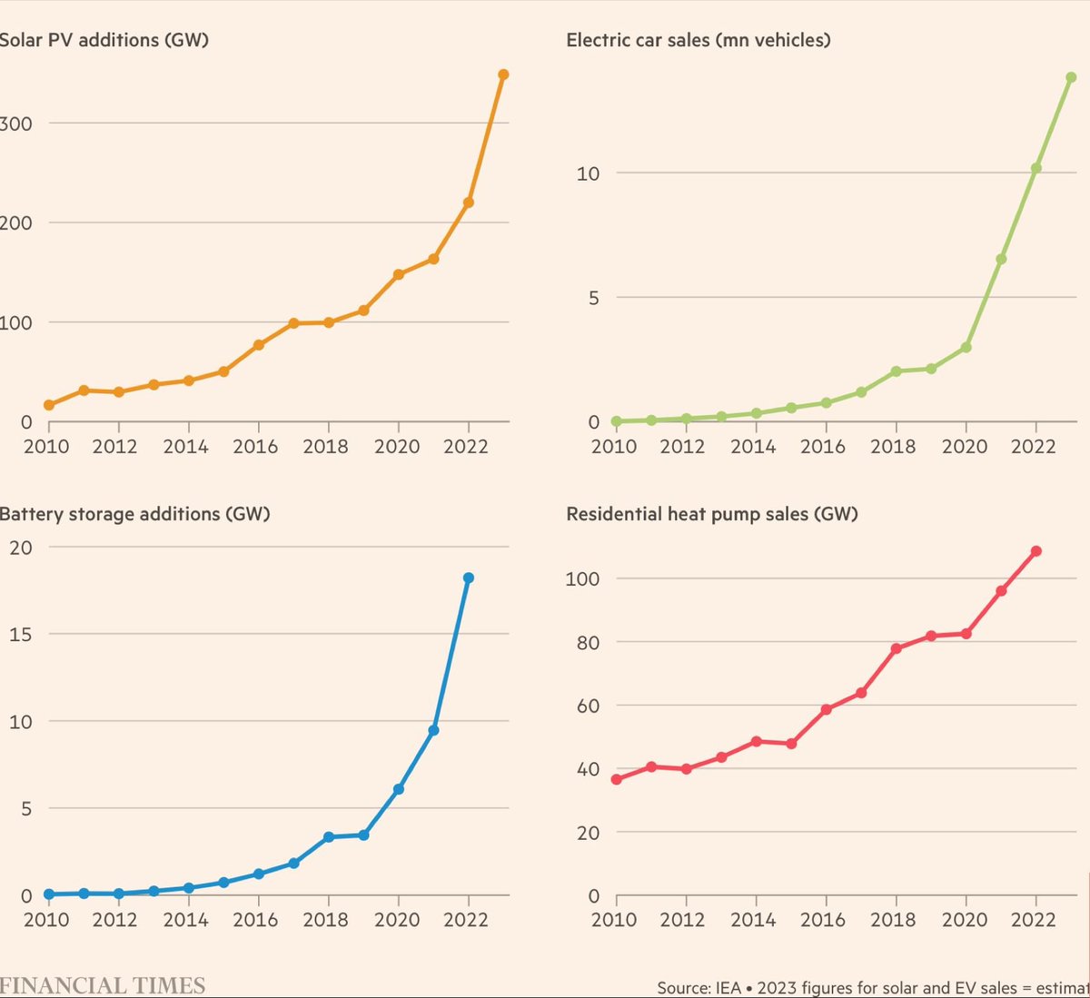 Genuine hockey sticks!