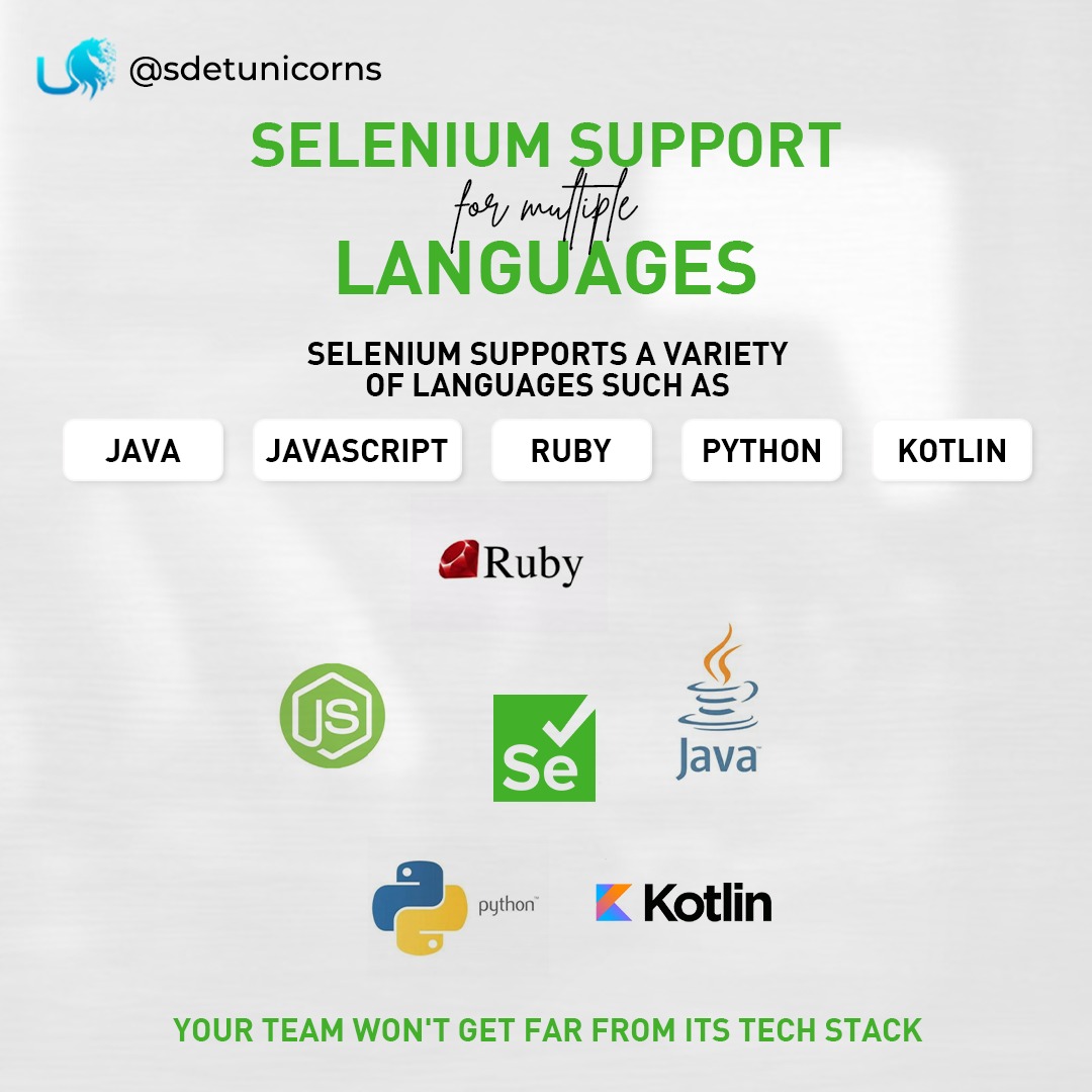 Selenium supports a variety of languages such as Java, JavaScript, Ruby, Python, and Kotlin. So, your team won't get far from its tech stack 😉. 
#seleniumtesting #selenium #softwaretesting #seleniumwebdriver #automationtesting #seleniumtraining #testing #seleniumwithjava