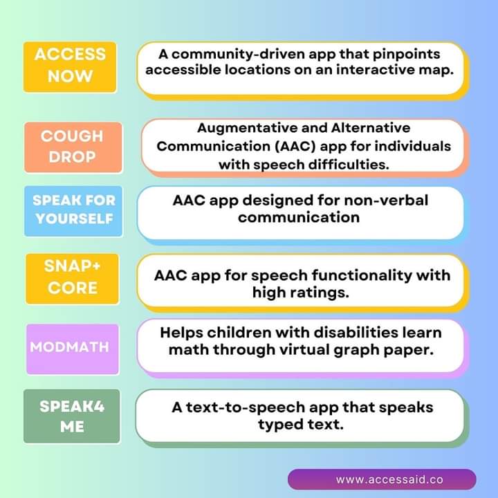 AccessAid2023's tweet photo. Unlocking possibilities : Discover a world of potential with these incredible apps that serve as powerful tools for individuals overcoming communication and accessibility challenges. 🌟 Embrace the future of Assistive Technology and join us in championing the cause of inclusion. https://t.co/BLzOrRDsSD