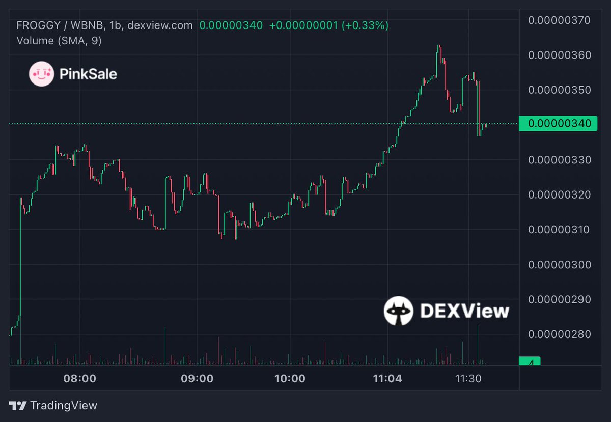 PinkSale (Pink Ecosystem) tweet media