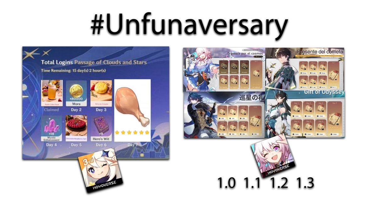 toddybaconjr's tweet photo. @GenshinImpact #Unfunaversary https://t.co/liB7i2vGSY