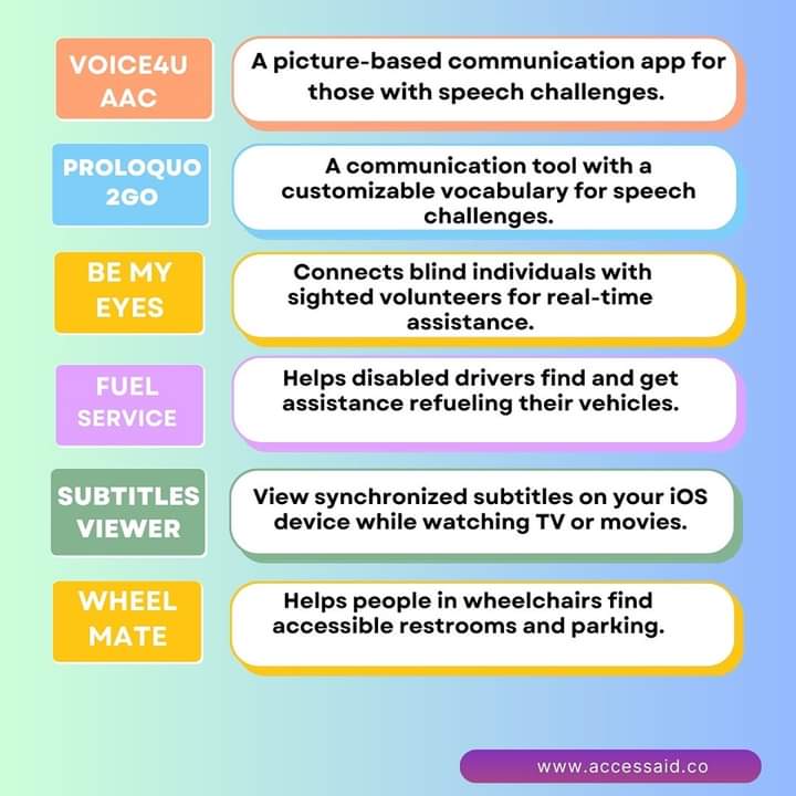 AccessAid2023's tweet photo. Unlocking possibilities : Discover a world of potential with these incredible apps that serve as powerful tools for individuals overcoming communication and accessibility challenges. 🌟 Embrace the future of Assistive Technology and join us in championing the cause of inclusion. https://t.co/BLzOrRDsSD