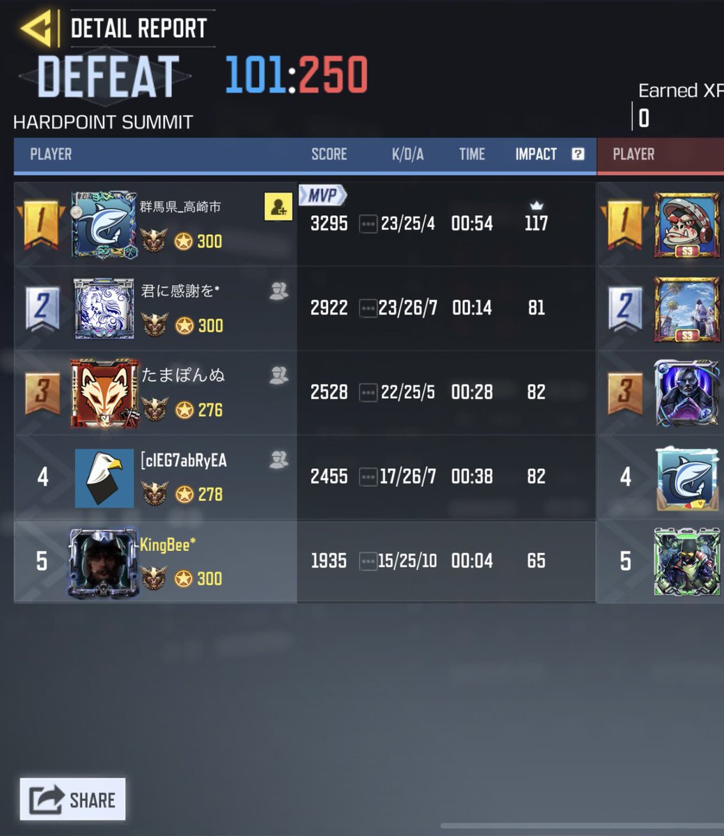 Mavericks_cod's tweet image. 9/30 (日) 22時

RED ocean official様 
対戦ありがとうございました
また機会がございましたらよろしくお願い致します。