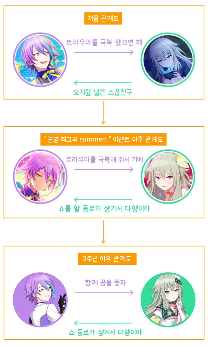 ruinene_backup0's tweet image. 3주년에 바뀐 루이네네 관계도
🎈➡️🤖 : "함께 꿈을 쫓자"
🤖➡️🎈 : "쇼 동료가 생겨서 다행이야"
(번역 실수가 있을 수 있습니다.)