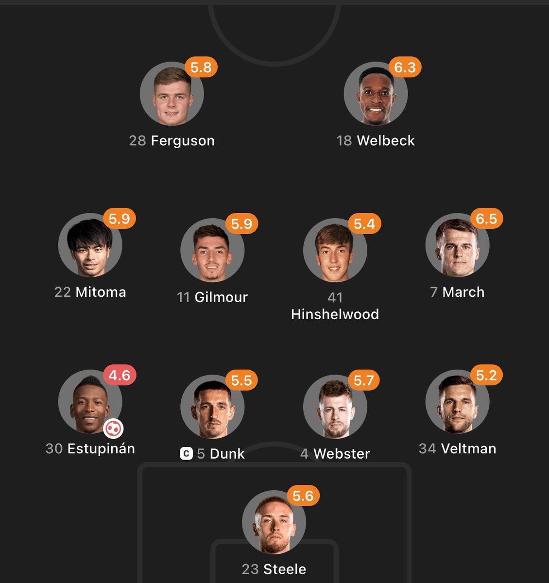 nocontextfooty's tweet image. 