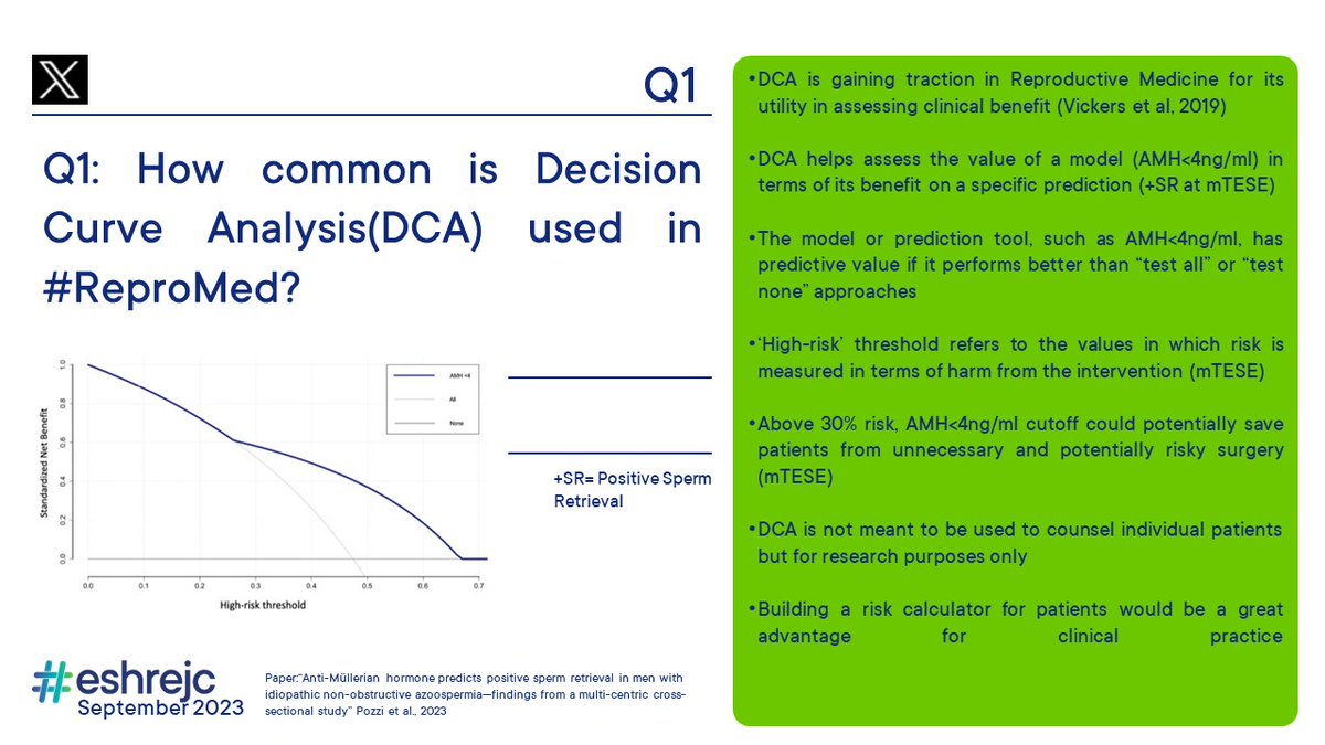 Here is a quick summary of Q1

#ESHREjc is still ongoing! Join us and leave your comments until 17:00CET! 

<a href="/ESHRE/">ESHRE</a>