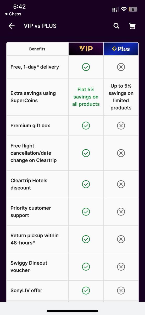 CreditCruze's tweet photo. Flipkart’s New membership program competing with Amazon Prime 😎 #FlipkartVIP #AmazonPrime #bigbilliondays2023 #GreatIndianFestival https://t.co/C6wTd9Q5DR