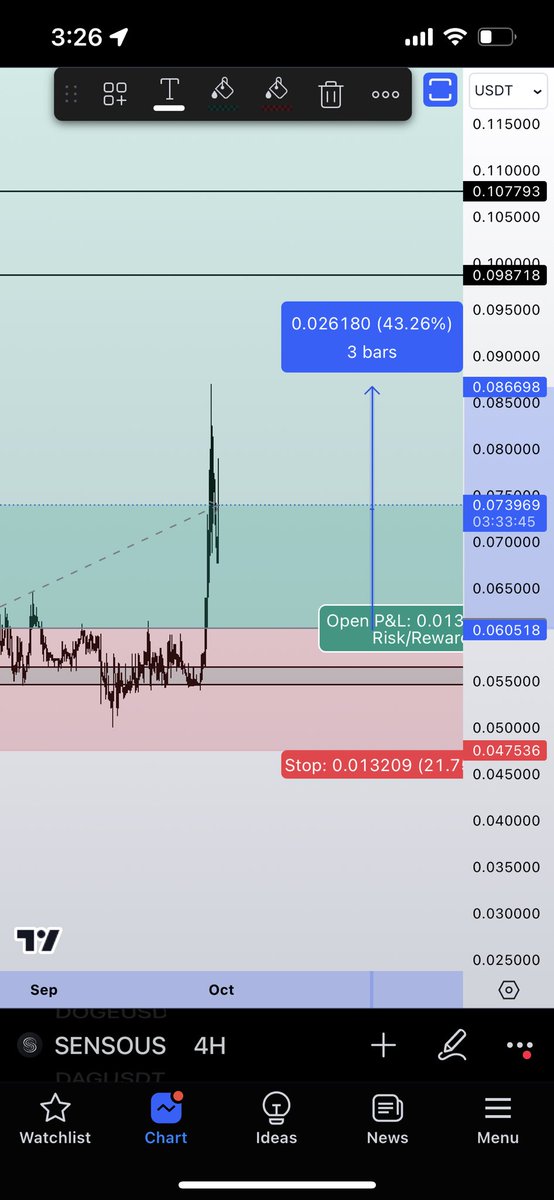 TradersLoungeX's tweet photo. An update https://t.co/ia0RRbKJ1A