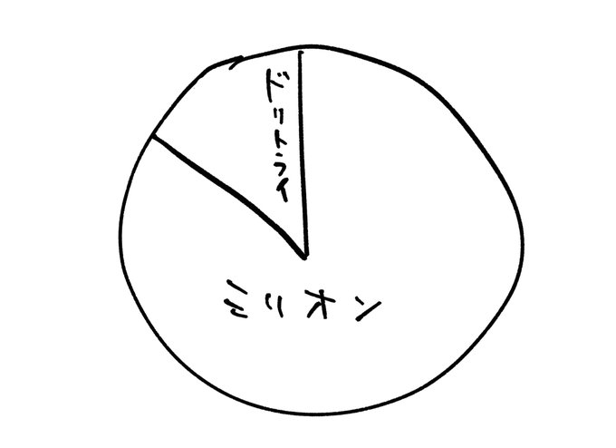 今日のTLの肌感 