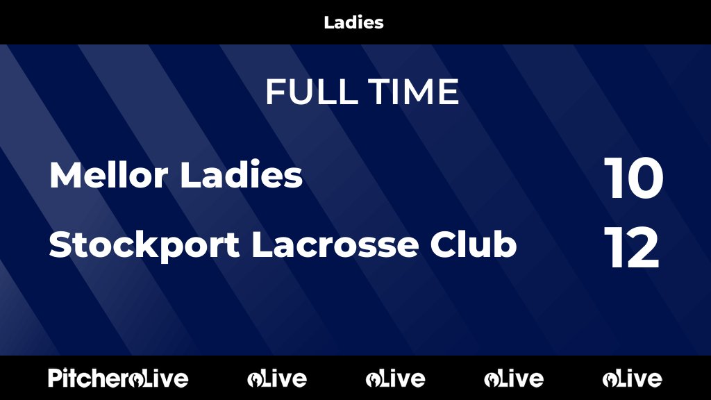 FULL TIME: Mellor Ladies 10 - 12 Stockport Lacrosse Club
#MELSTO #Pitchero
stockportlacrosseclub.co.uk/teams/20161/ma…