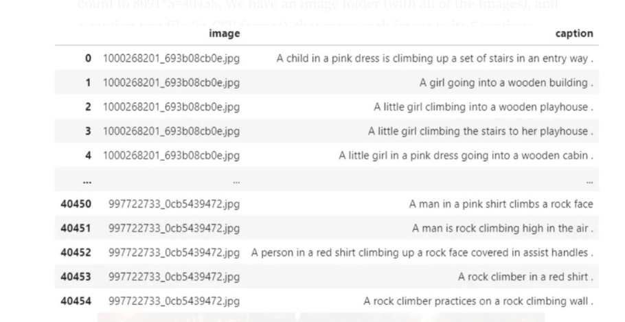 Work in Progress!!
ISOC Project 🥳
Image as input -> CV -> NLP -> Caption is Generated . @_parikhaitan @Innerveigdtuw @fastn_stack #innerve23 #fastnInnerve23 #fastn_stack #fastn #fastAndCurious