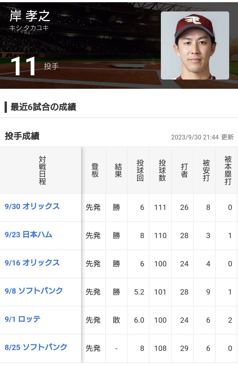 dex_trgebb's tweet photo. 岸さん9月すごー https://t.co/UCe1TYfs7g