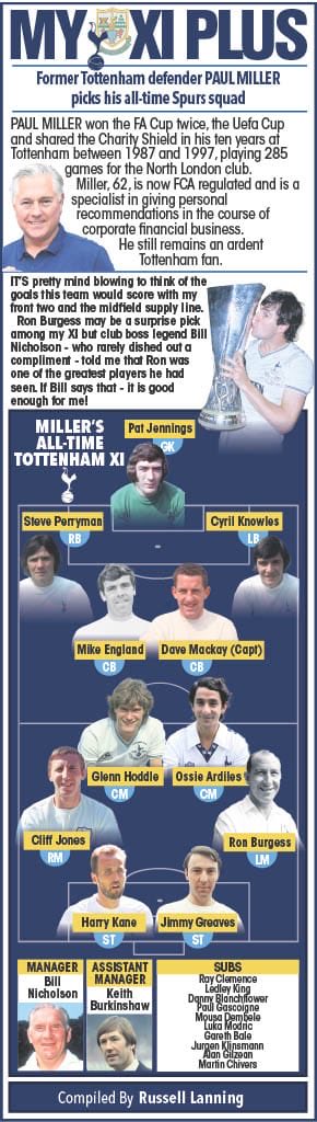 Maxis best all time spurs team.. personally based on their time and longevity at spurs I couldn’t fault it.. but decent bench too 👍😂