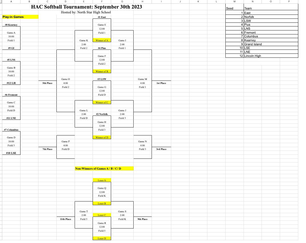 Nebraska HS Fastpitch tweet media