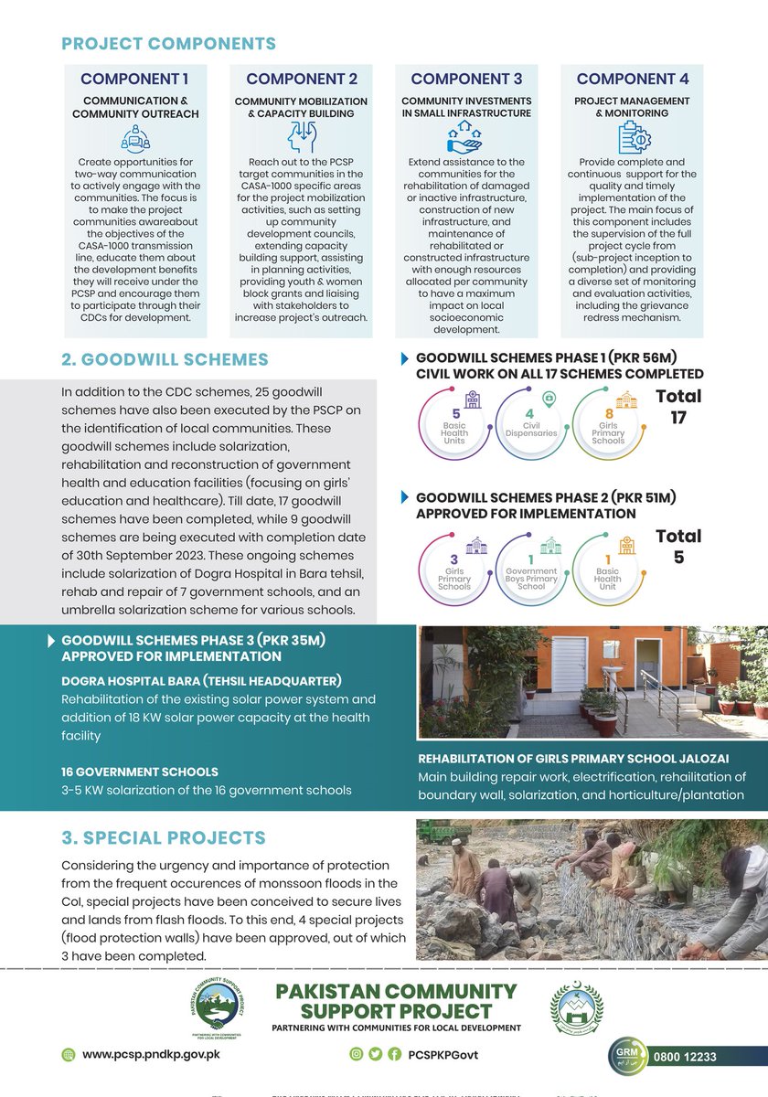 PCSPKpGovt's tweet photo. So what differentiates PCSP from most of the past and present rural development initiatives in Pakistan? It is the project modality based on the community-driven development approach that enabled the communities not just as beneficiaries but partners in development.
#PCSPImpact https://t.co/n1dkkVewuA