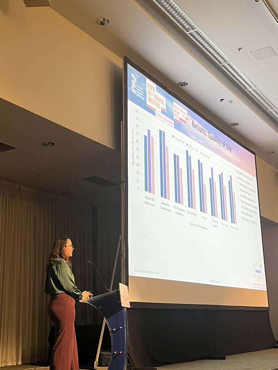 dr_JelaS's tweet photo. Well done @AliciaPaessler on Best 3min pitch presentation award on @UNIQUEStudy2021 at #ESPNeph23 UK collaborative study on clinical outcomes and QoL in children receiving multi solid organ tx. @KessarisN @TransplantMaple https://t.co/w6D9gbUgd8