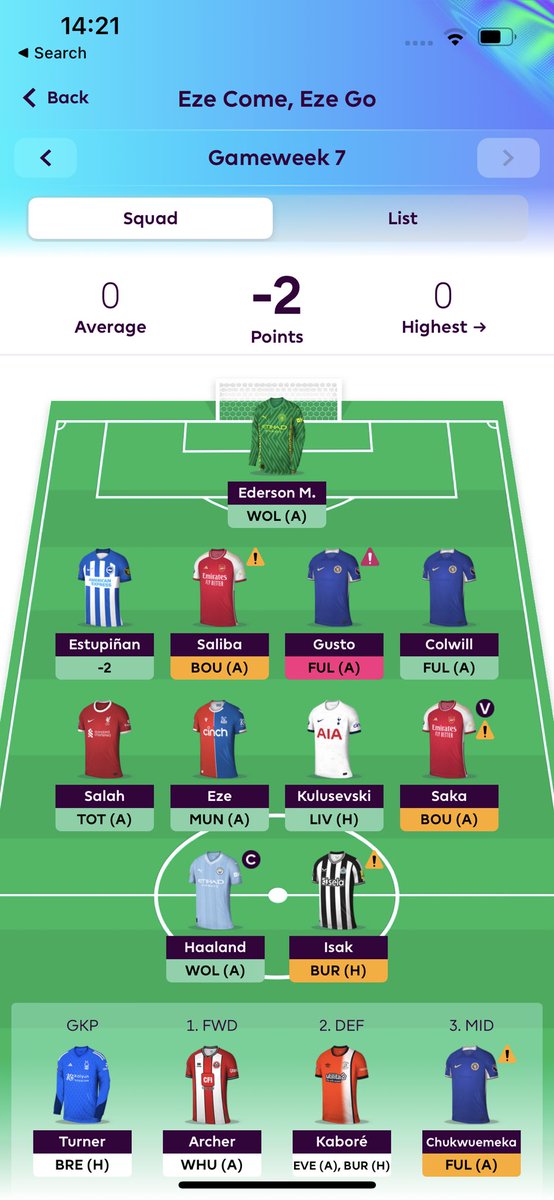 Forgot to look at my fantasy this week it’s so over