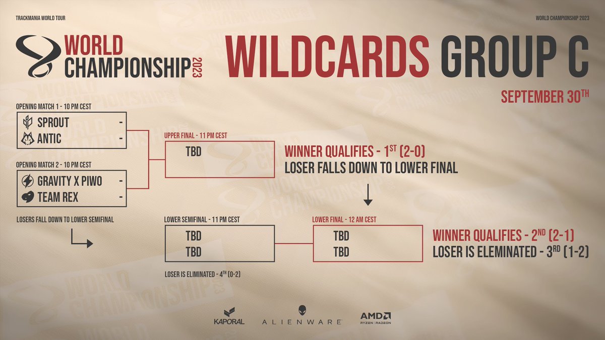 | <a href="/TMesports/">Trackmania World Tour</a> 

C'est l'heure des Wildcards ! On part chercher notre qualif dès 22h ce soir ! Tous derrière <a href="/OmegaTM2/">OmegaTM</a> et <a href="/TmDionysos/">Dionysos</a> ⏳

🎥twitch.tv/rexesport

#ForzaJuju #TeamRex 🦖