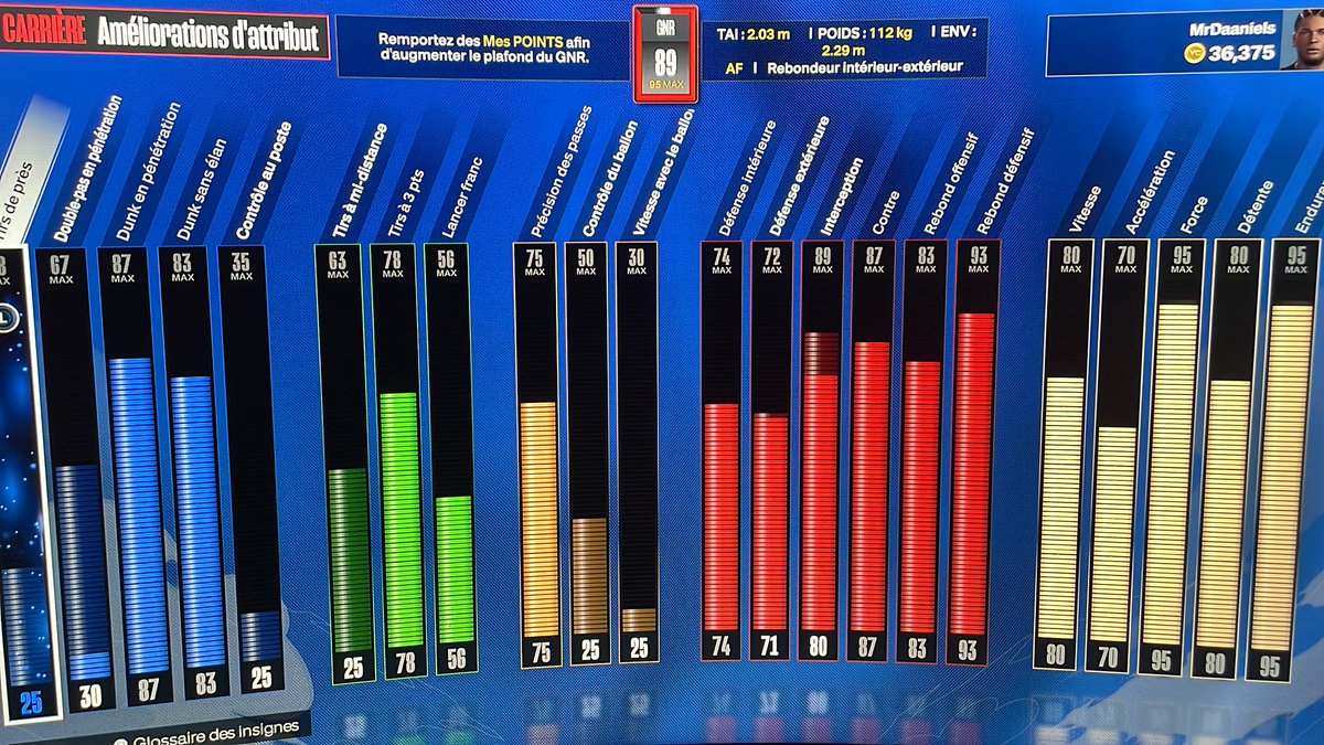 GrindVeryFast's tweet photo. Grind 95 overall pour @Mrdianels_ merci pour la confiance https://t.co/aeCq6TzYwe