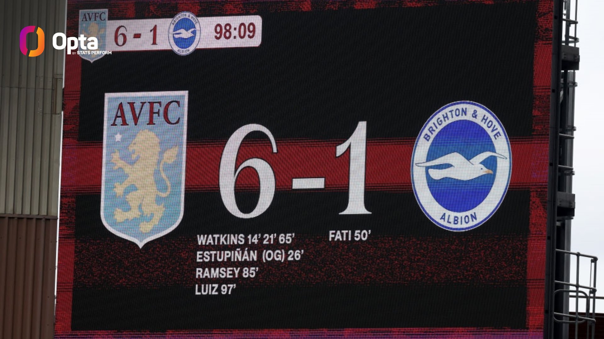 Aston Villa FC - TEN HOME WINS IN A ROW! ✓