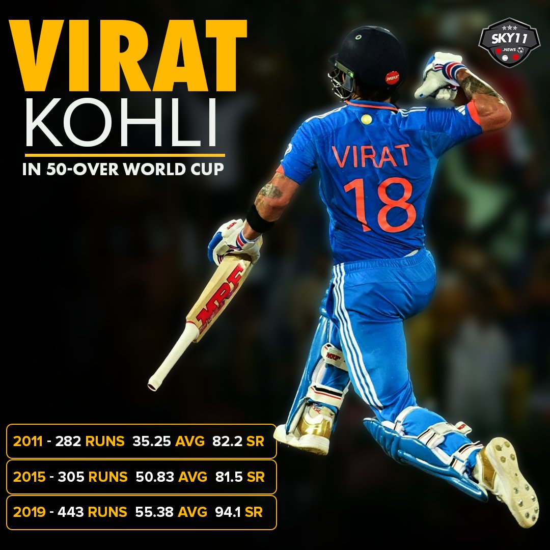 Virat Kohli: The consistent run-scorer for India in the 50-over World Cup.

#SkyFair #ViratKohli #Kohli #WorldCup2023 #WorldCup #TeamIndia #India