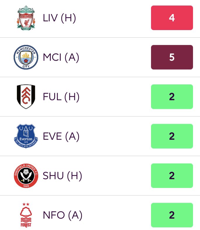 Brightons next 6 Premier League fixtures 👀 
Will you be keeping your Brighton assets after their 6-1 loss to Aston Villa? 😵‍💫

I’ll personally be selling ❌

#FPL #AVLBHA #FPLCommunity #GW7