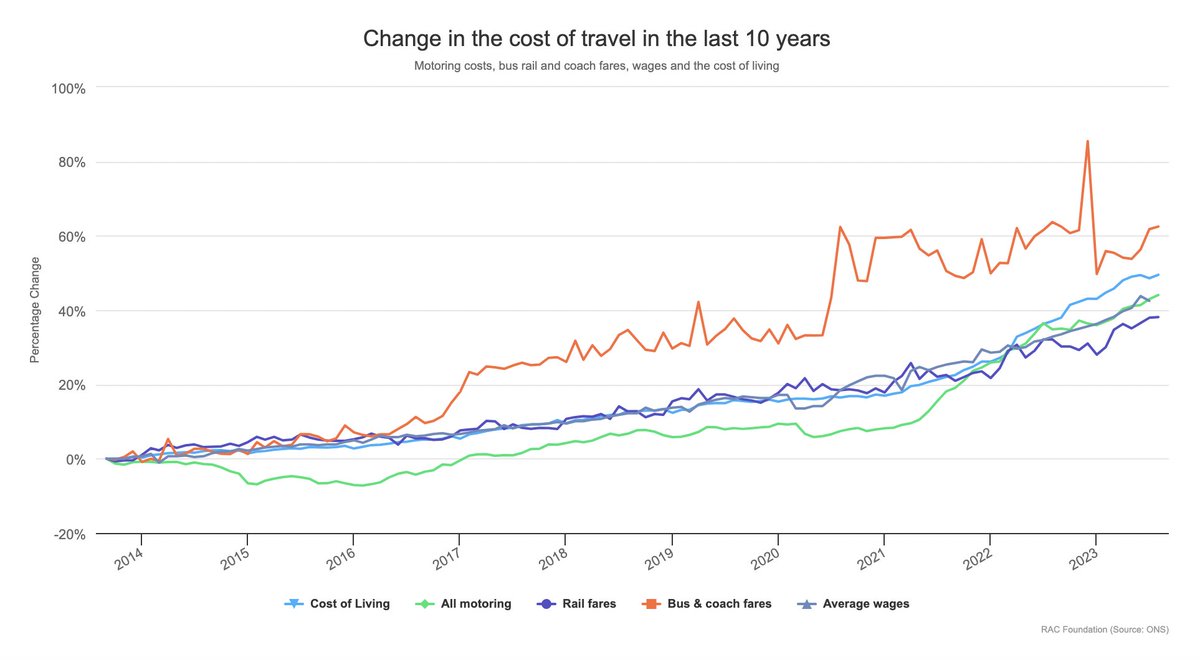 Funny how we never hear about the 'War on the Bus User'