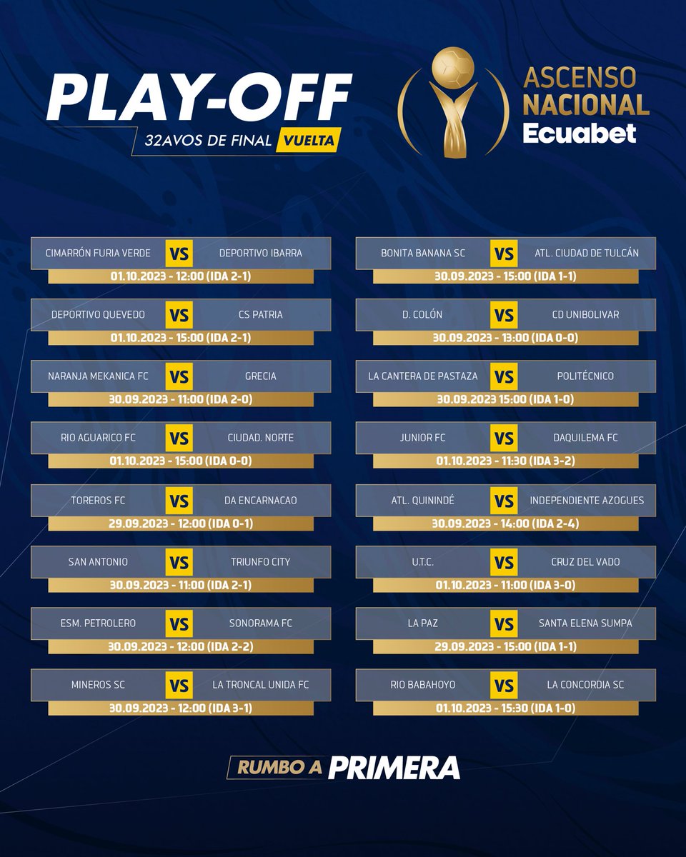 Este fin de semana 64 clubes de 22 provincias del Ecuador buscarán el pase a los dieciseisavos de final del Ascenso Nacional Ecuabet 2023.

🗓️ Programación de los 32 partidos de vuelta de la Etapa Play-Off