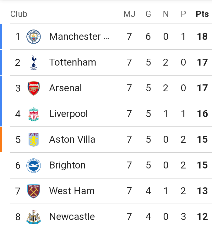FoudaFabrice's tweet photo. La Premier League est de retour ! Incroyable...

#PremierLeague #TOTLIV #BOUARS #MUNCRY #WOLMCI #ASTBRI https://t.co/eZmFAUuIbA