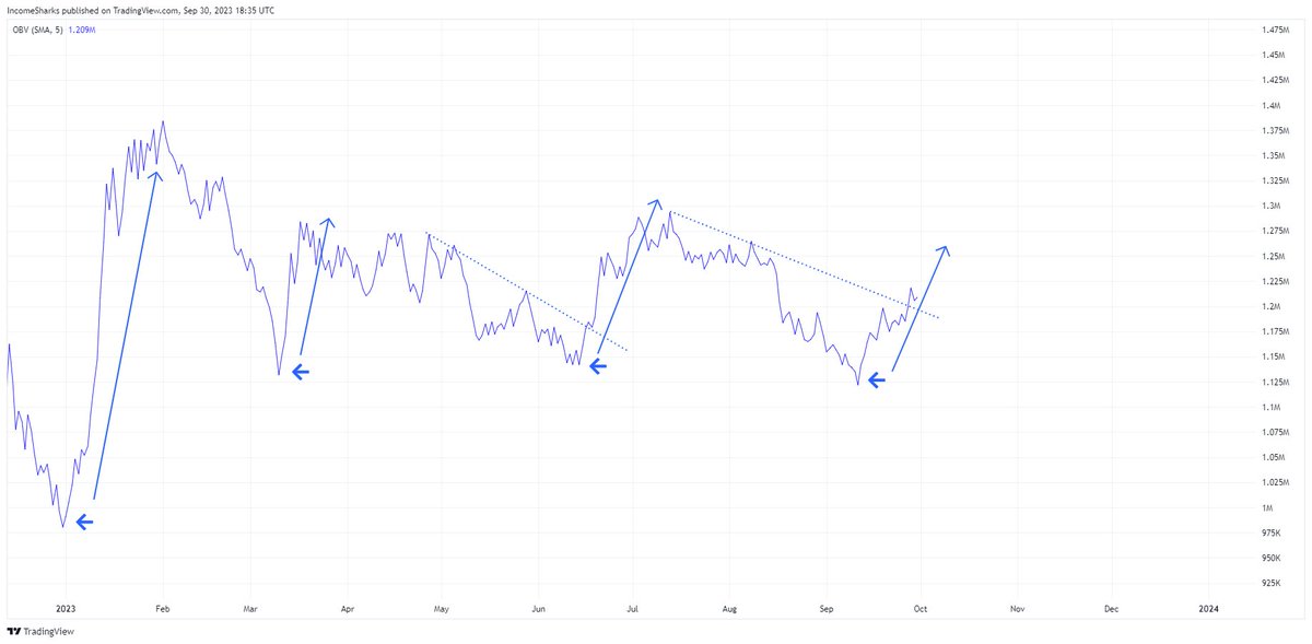 IncomeSharks tweet media