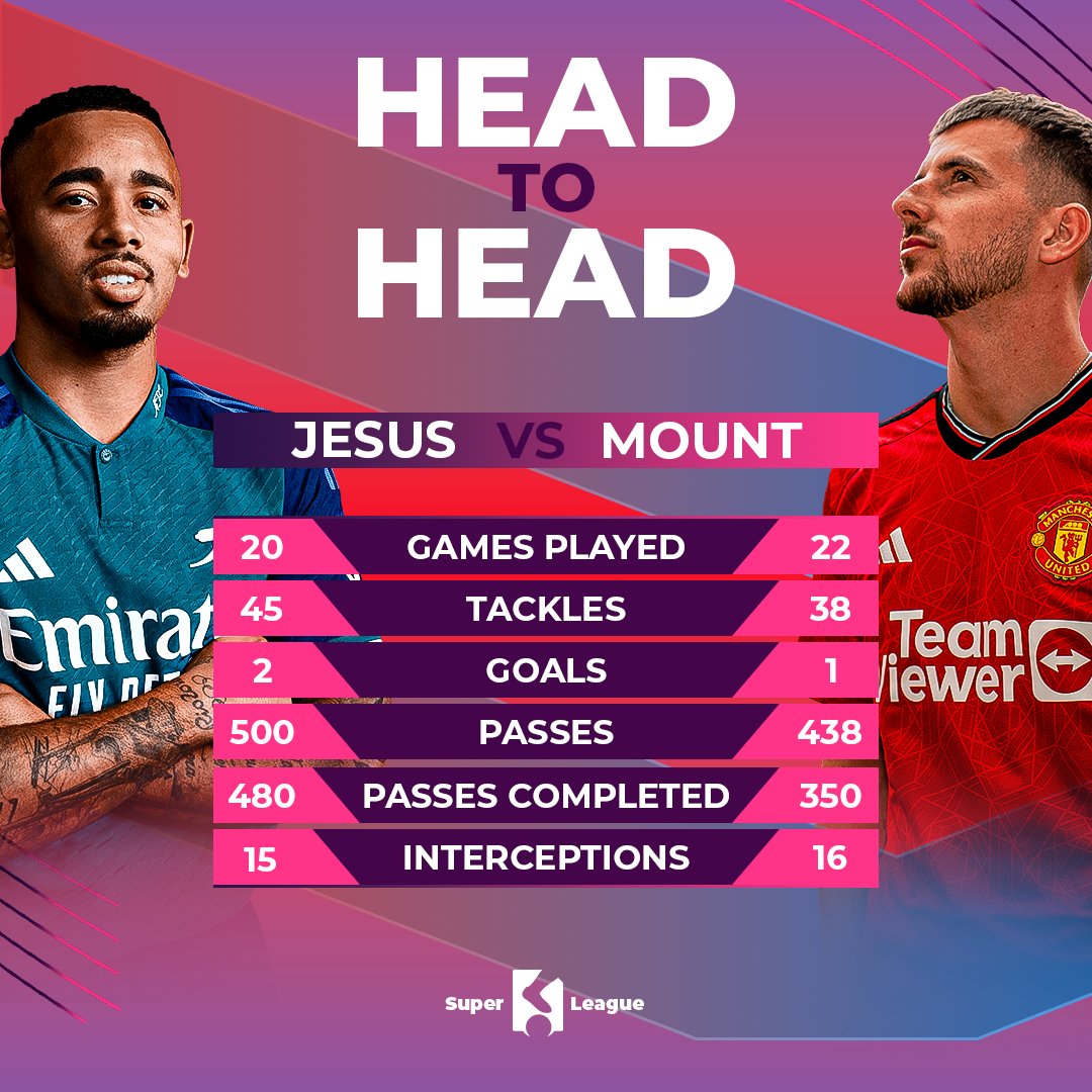 YallaStudio's tweet photo. #PremierLeague #Liverpool #Chelsea #Arsenal #ManchesterCity #ManchesterUnited #TottenhamHotspur #LFC #CFC #AFC #MCFC #MUFC #THFC #ProClubs #PS4share #FIFA20 #TeamLucid #XboxShare #11vs11 #FIFAWWC #LaLigaPromises #SCO #futebol #barcelona #realmadrid #freelancer #virtualproleague https://t.co/WyM07WKrDN