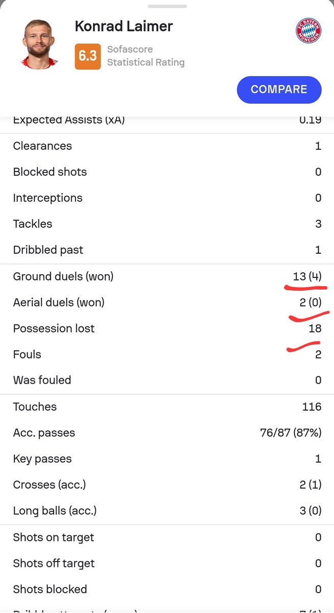 What #Tuchel did to #Mazraoui is a shame  <a href="/FCBayern_French/">FC Bayern France 🇫🇷</a>   when you bunch a RB and you play midfielder  for any reasons and Statistics  don't lie  

Mazraoui must leave the club