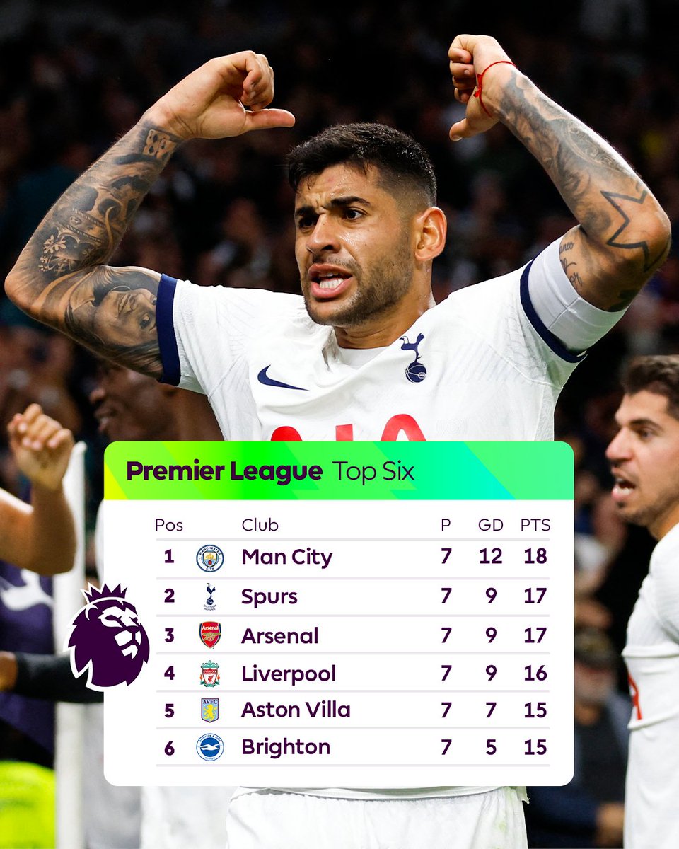 Premier League tweet media