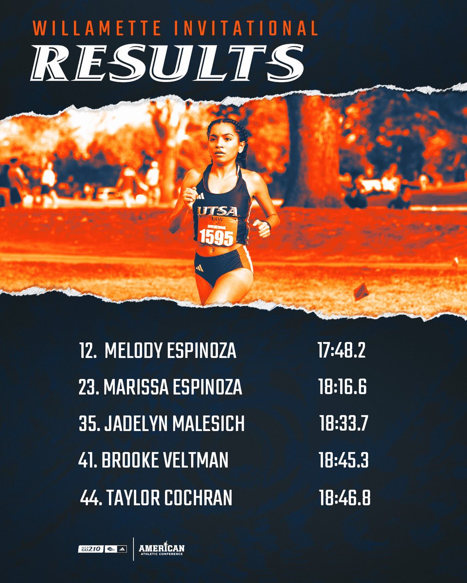 Our top five scorers from the Willamette Invitational! 👏

#BirdsUp 🤙 | #LetsGo210