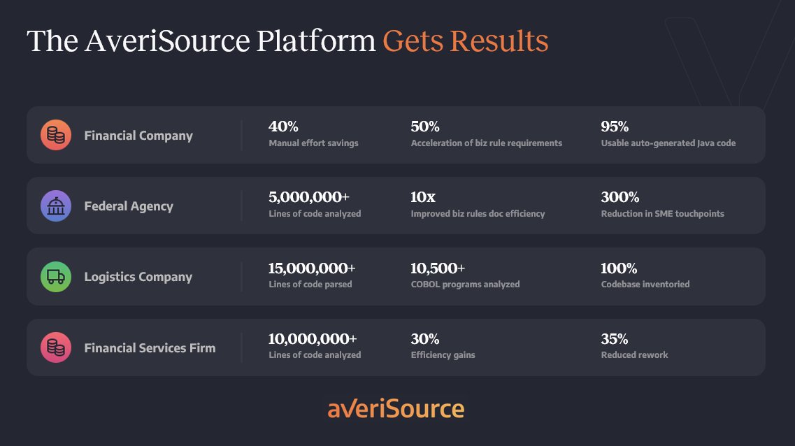 🚀 Our mission is to eliminate the time, risk, and cost constraints of modernization — all in one single platform.

💻 With over 2 billion lines of code analyzed, 30 years in business, and 250+ enterprise customers, we’ve made #applicationmodernization our #1 focus.

💡 Why?