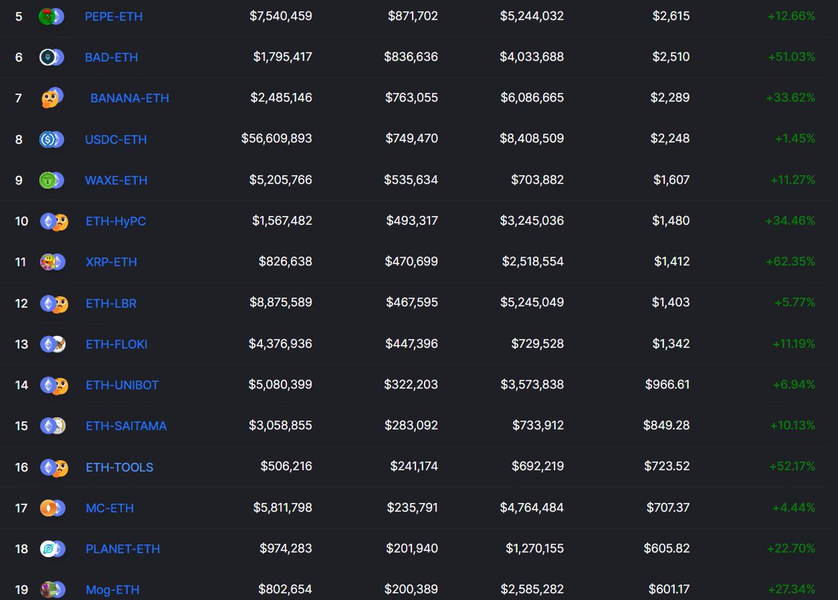 blocktoolbox's tweet photo. Break top 15? 

#Blocktools #DeFi https://t.co/oHynimcMLz