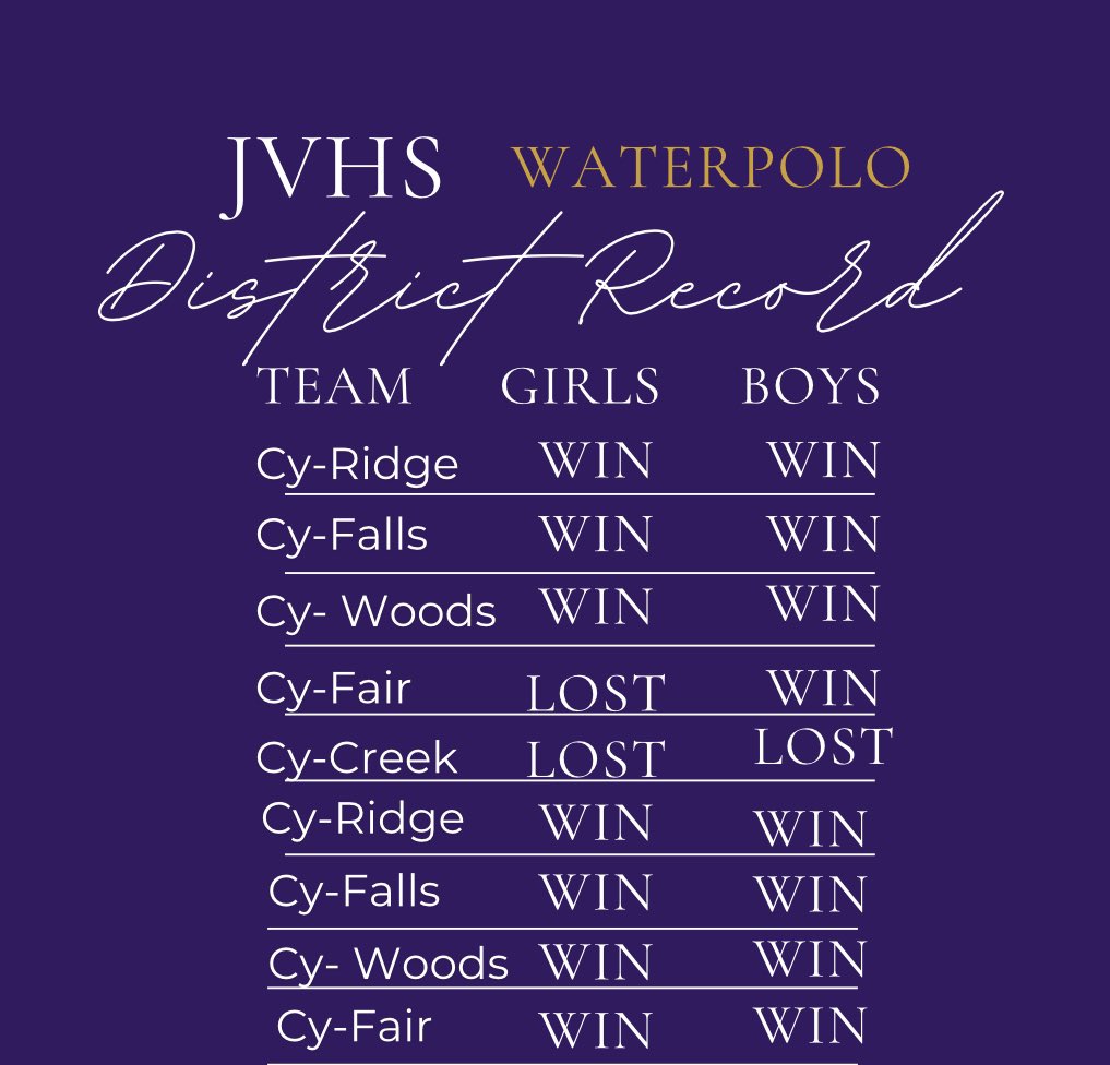 JVHSAquatics's tweet photo. We have one more game!!! 
📣Senior Night 
🗓️Wednesday Night 
🏢CFISD Natatorium 
🥇PLAYING for 
GIRLS 2nd in District 
BOYS 1st in District 
📢WE NEED our FALCONS in the NEST 
Please come out to support 
@JVTVNews @JVHS_Counselors @jvfalconsath @jvhsprincipal @JVHSPress https://t.co/rqi3RDGfhB