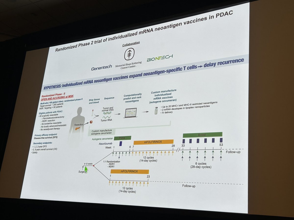 Randomized phase 2 clinical trial of personalized mRNA vaccine in patients with #PancreaticCancer who have successfully undergone surgery. The trial is open at @MSKCancerCenter and opening at 80 global sites. @TheVinodLab #AACRPan23