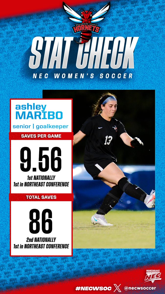 🔝𝙈𝙖𝙠𝙞𝙣𝙜 𝙎𝙖𝙫𝙚𝙨 𝙖𝙩 𝙩𝙝𝙚 𝙏𝙤𝙥 @DSUWSOC goalkeeper Ashley Maribo sits a top the nation in saves per game and second in total saves, respectively‼️ 📈#NECStatCheck | #NECWSOC | @DSUHornets