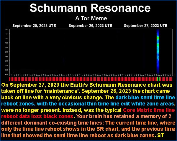 StarfireTor's tweet photo. Schumann Resonance Chart Returns
Dark Blue Zones Altered To Black Zones
Brain Gate Open For Retention Of Edited Time Lines
Thousands Of Years Of Ancient Greek History Gone & More
9- 29-2023
This particular learning journey began on 9-22-2023 when a brief Core Matrix time line edit was enacted. This was followed by a semi time line reboot. This was presented, in the Schumann Resonance chart, as very rare dark blue zones devoid of any of the 4 tiered green Earth energy storage zones. A full on time line reboot that followed, denoted by the black zones, is a testament to your brain’s memory gates being able to be opened.
It must be noted: After the dark blue zones appeared, and just after the green zones began to show, the SR chart went off line for ‘maintenance’. After 2 days of this the SR chart was back in limited operation. However, all of the dark blue zones were scrubbed from the SR chart. In its place were days of the typical black zone data loss time line reboot.
I told you, that the dark blue zones - which were indicators of a semi time line report situation – were indicators that the Core Matrix wanted people to remember something about the Earth changes brought about thru the reboot. At the very least, those who paid attention to what I showed have benefited from seeing this editing thru the SR chart activity. If you didn’t catch my reports, the first time around, scroll down my page a read the originals.
I cannot tell you all of the changes made, while these reboots were happening. I will tell you this: The catastrophic event was – again – human nukes. What I also noticed, at least that which I can say in this report, is that thousands of years of very important ancient Greek history has vanished.
Ponder what I have shared with you. If you experienced, a memory of something in time missing whether personal or bigger, let me know here. ST
#StarfireTor #TimeLineEdit #TimeLineReboot #CoreMatrix #AncientGreeceIsMissing #ProperMatrix #FalseMatrix