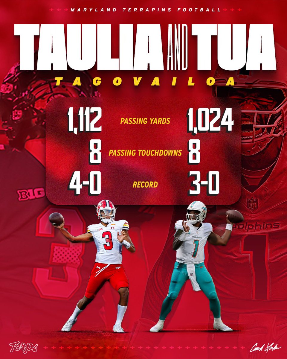 The Tagovailoa Brothers are putting on a show!