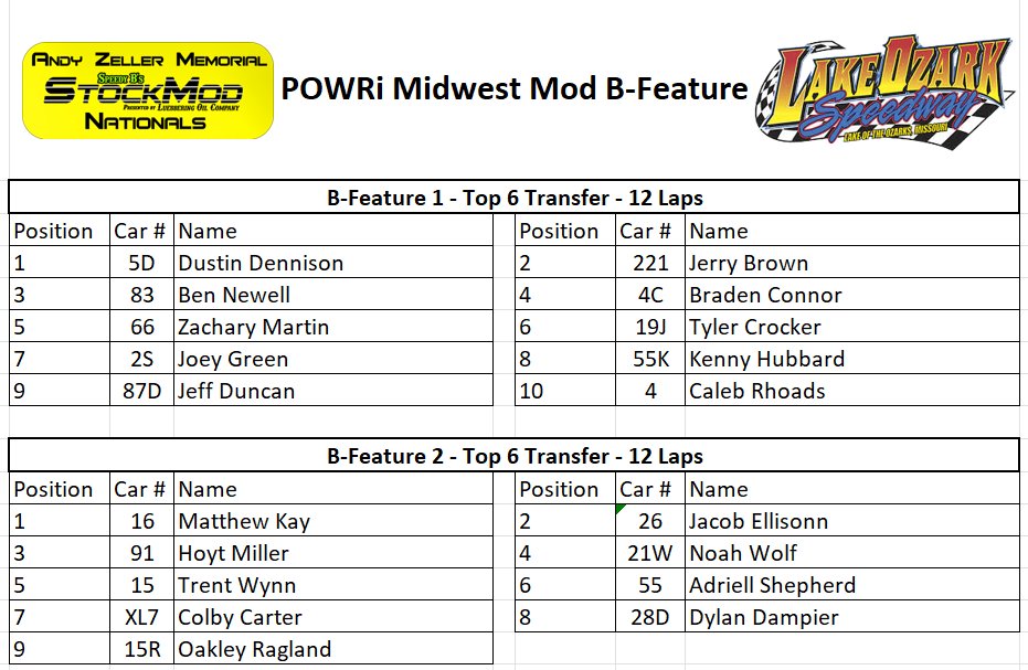 POWRi Midwest Mod B-Feature Line-ups for the Championship night on Saturday, September 30th for the Andy Zeller Memorial StockMod Nationals.