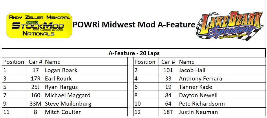 POWRi Midwest Mod A-Feature Lock-Ins for the Championship night on Saturday, September 30th for the Andy Zeller Memorial StockMod Nationals.