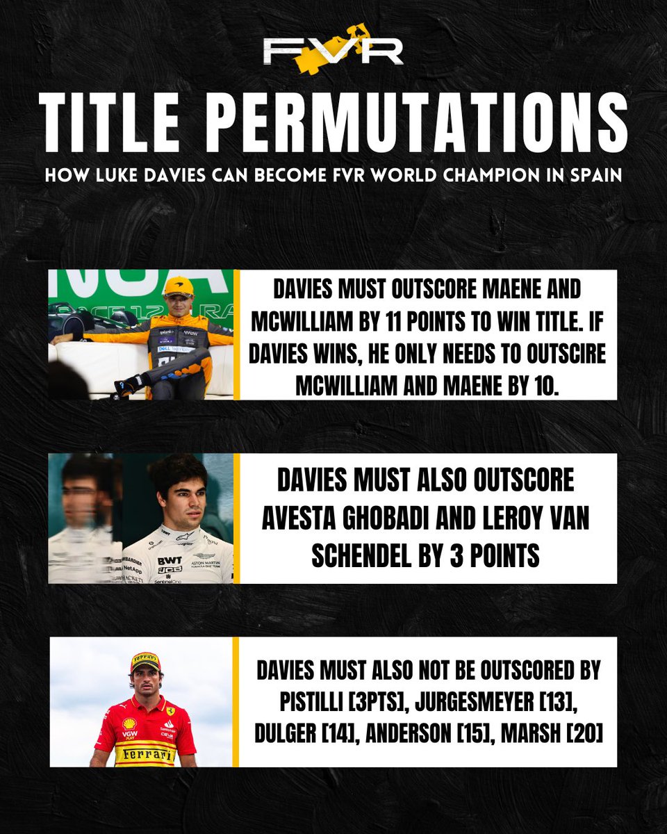 Formula Virtual Racing (@fvrofficial) on Twitter photo Match Point 1 ๐ Here is now <a href="/LightningLuke5/">Luke Davies</a> could wrap up his first FVR World Championship title this evening #FVRacing Match Point 1 ๐ Here is now <a href="/LightningLuke5/">Luke Davies</a> could wrap up his first FVR World Championship title this evening #FVRacing