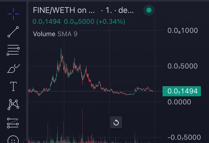 $1m - 24 hour volume on $FINE.    This ain&rsquo;t your typical #memecoin   Can&rsquo;t wait for this to flip $PEPE<a href="/tag/memecoin"class="tags"><span>#memecoin</span></a>